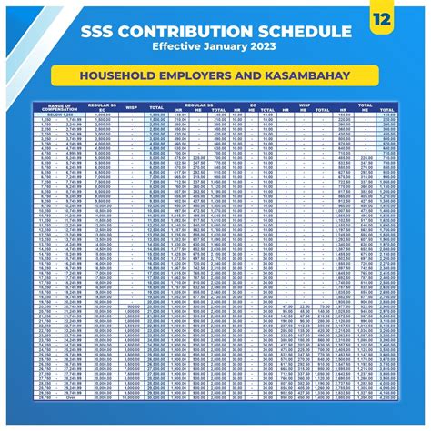 SSS collects P1.37B in 2023 from delinquent .